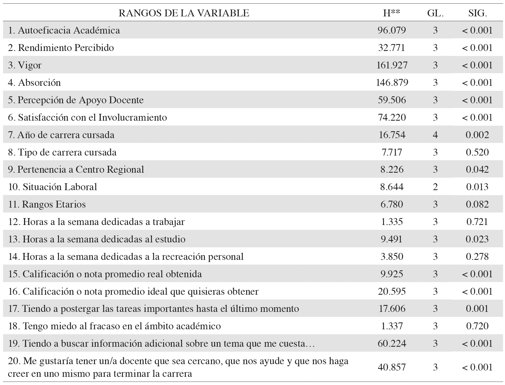 Tabla 4.