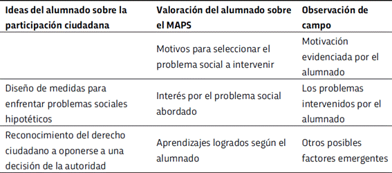 Tabla 1