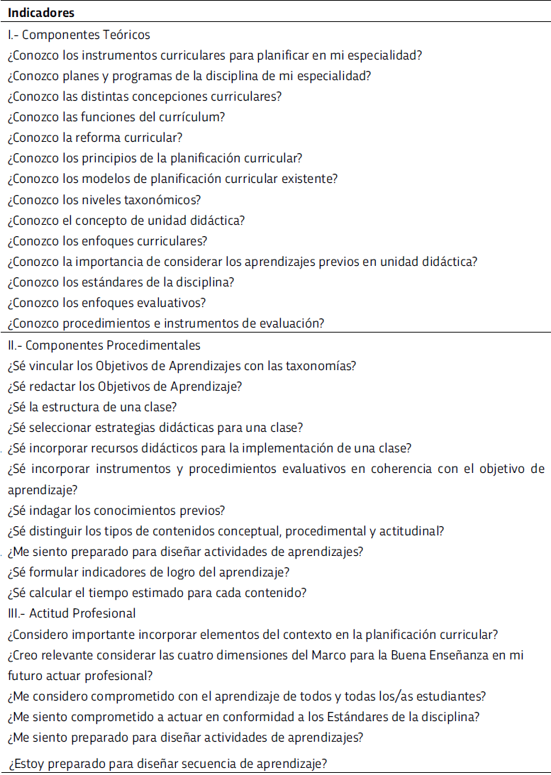 Test: Diagnóstico sobre Planificación Curricular. ¿Qué conozco de la Planificación Curricular?