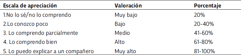 Escala de apreciación y valoración