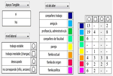 Referencias para la lectura de los grafos y roles de los alter