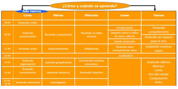Horario de clases construido por los y las estudiantes de la Escuela 1