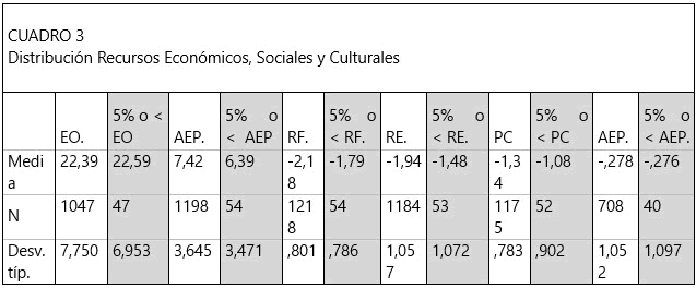 Cuadro 3