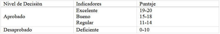 Tabla 1