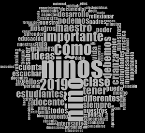 Grfico de frecuencia de palabras