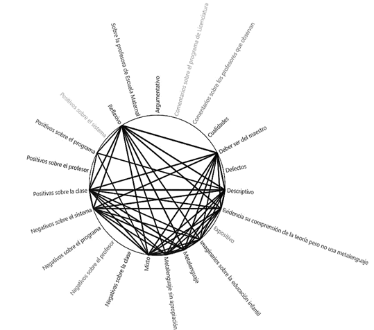 Grfico de anlisis de conglomerados