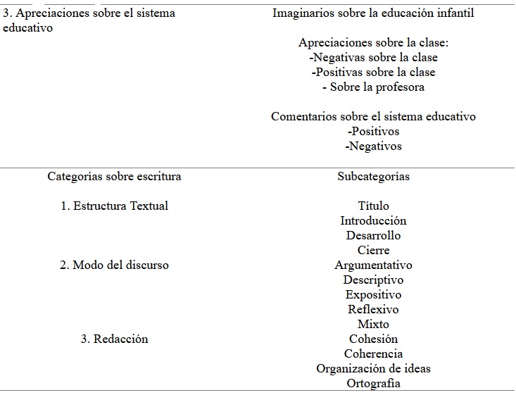 Categoras y subcategoras emergentes