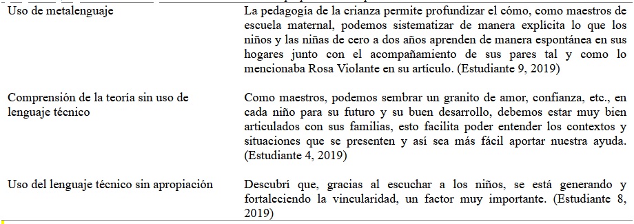 Ejemplos de fragmentos de texto que muestran evidencia de apropiacin conceptual