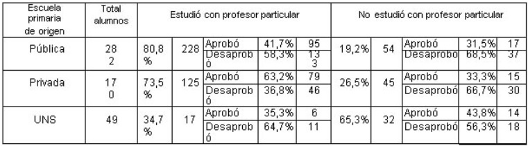 Preparacin para el examen de ingreso 2019 de la ECBC segn escuela de origen