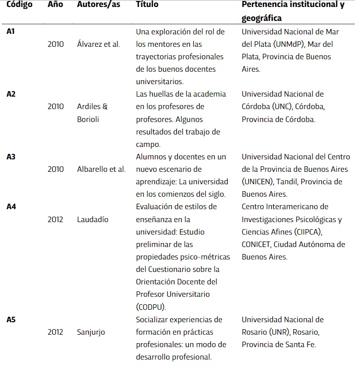 Muestra de artculos encontrados