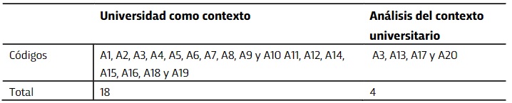 Clasificacin de artculos con base en el contexto