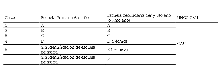 Configuraci�n de la Muestra Intencional 
