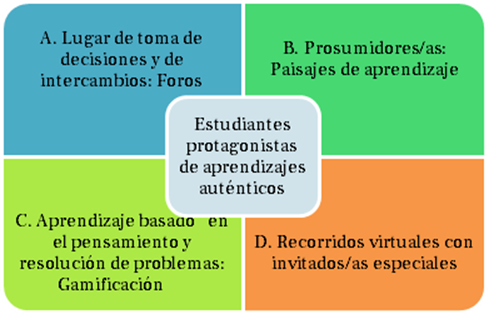 Prcticas comunicacionales para las clases de Introduccin a la Geografa