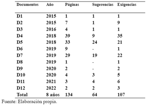 Tabla 2
