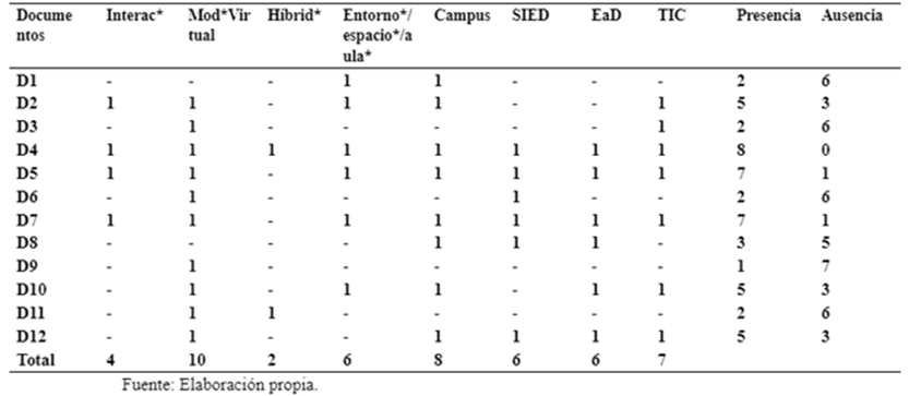 Tabla 3