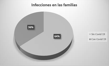 Grfico1