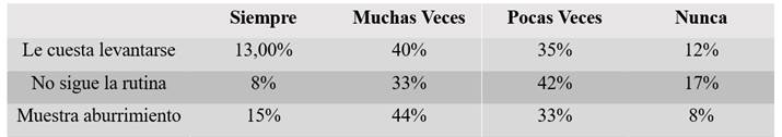 Tabla 1