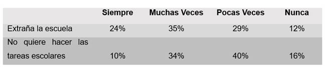 Tabla 2