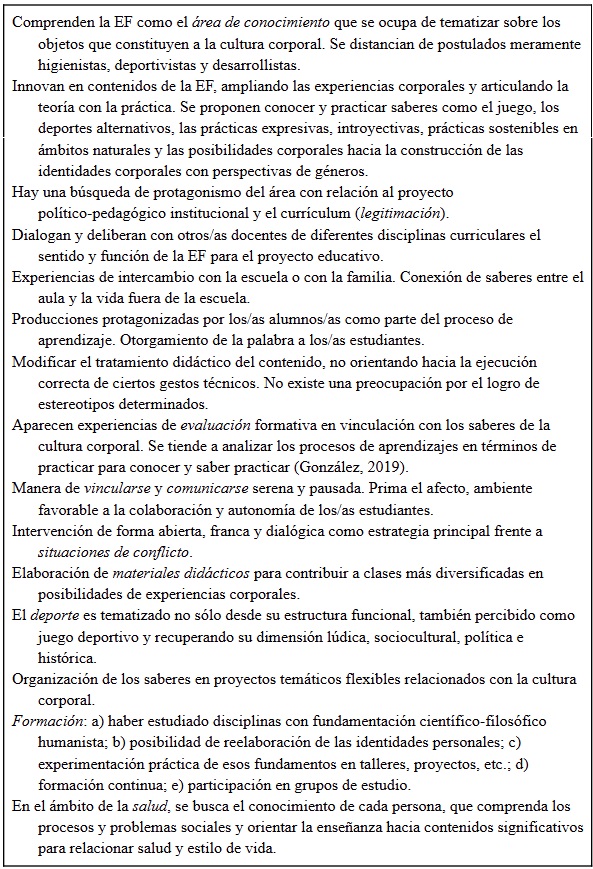 Prcticas innovadoras