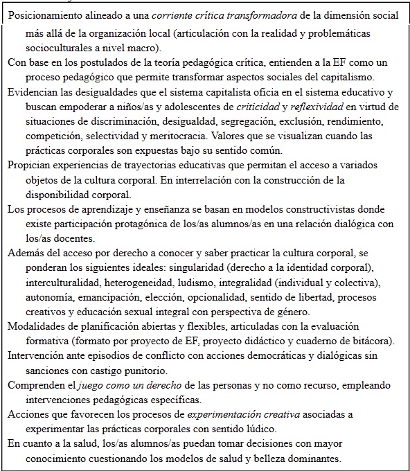 Prcticas transformadoras