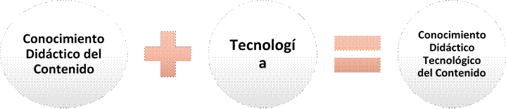 Esquema CDC + tecnologa: CDTC