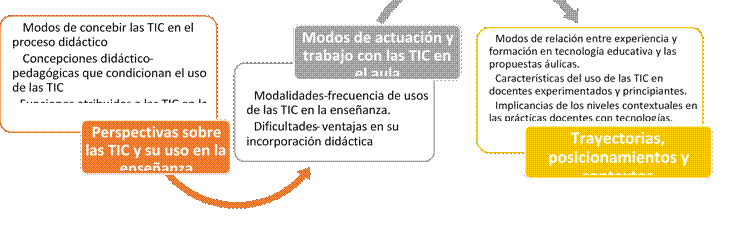 Las categoras emergentes
