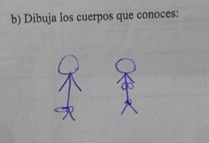 Cuerpos representados muy esquemticos binarios genitalidad (HIPo3)