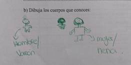 Cuerpos binarios (escribe hombre/varn y mujer/nena) desde la expresin de gnero (EQPi 6)