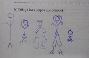 Cuerpos diversos expresin binaria (HGPO2)
