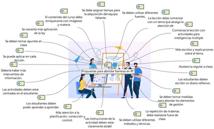 Soluciones a los obstculos en la enseanza reflexiva