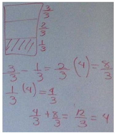 La representaci&oacute;n gr&aacute;fica orienta el proceso de razonamiento