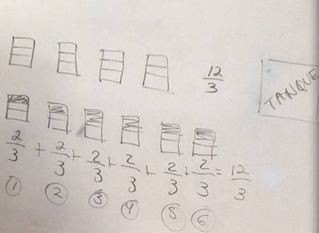 Estrategia aditiva apoyada en dos diferentes registros de representaci&oacute;n