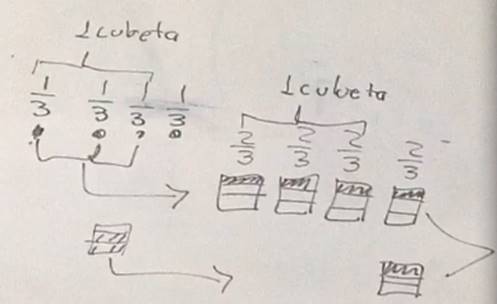 Introducci&oacute;n de supuestos extra-matem&aacute;ticos
