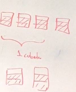 Representaci&oacute;n gr&aacute;fica de la soluci&oacute;n