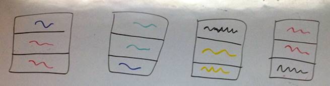 Conteo como estrategia de soluci&oacute;n