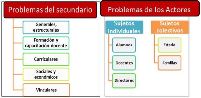 Doble categorizaci&oacute;n: Problemas m&aacute;s graves que enfrenta el nivel secundario