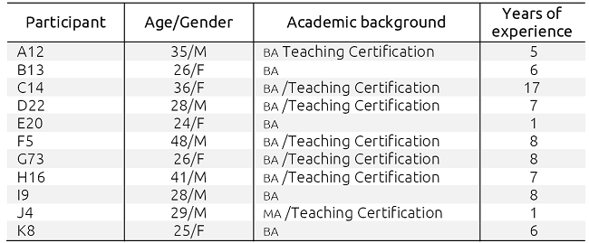 Raters&rsquo; Backgrounds