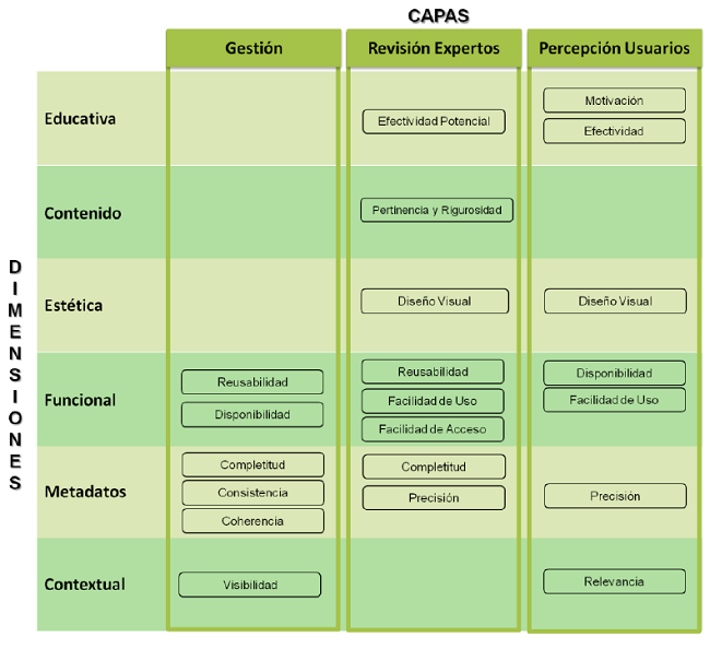 Modelo de Concreto propuesto