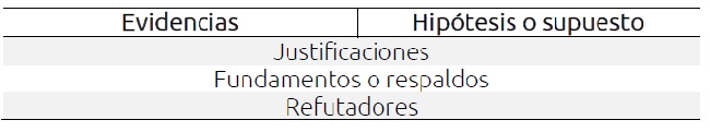 Formato para organizar las representaciones mentales de acuerdo con cada componente del modelo
