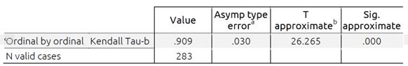 Symmetric measures