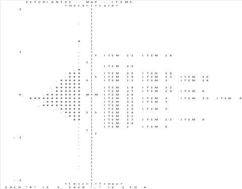 Mapa Wright de personas e &iacute;tems para la gesti&oacute;n del tiempo