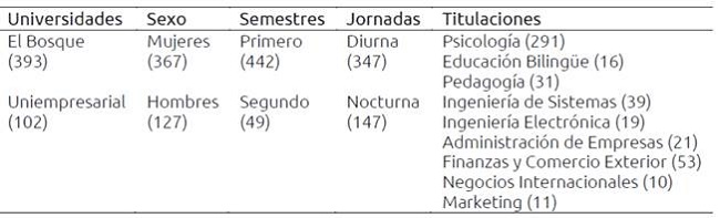 Caracter&iacute;sticas sociodemogr&aacute;ficas de la muestra