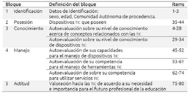 Estructura del cuestionario