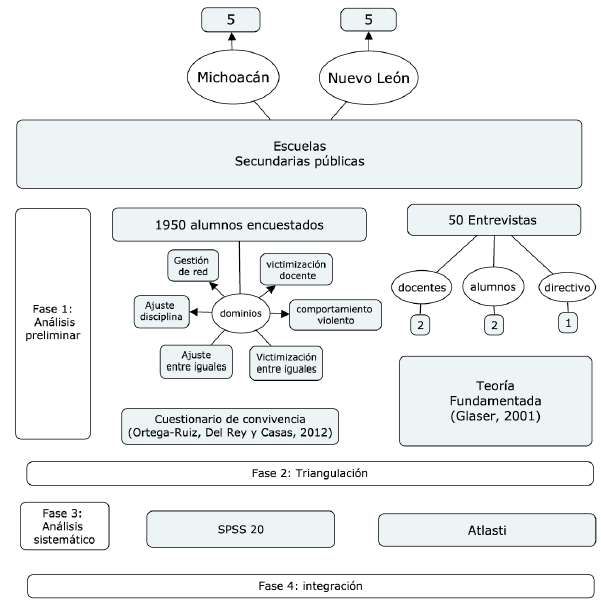 Esquema general de la metodolog&iacute;a