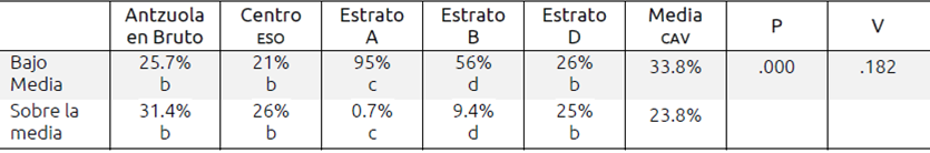 Resultados en la competencia de Euskara