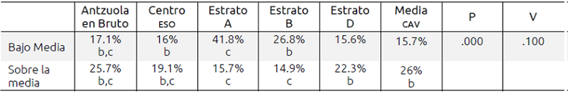 Resultados en la competencia de Matem&aacute;tica