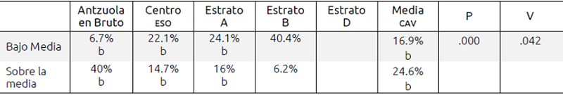 Resultados en la competencia de Ingl&eacute;s