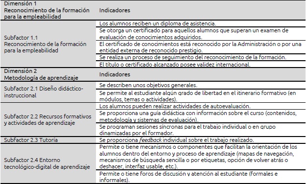 Indicadores comunes de calidad