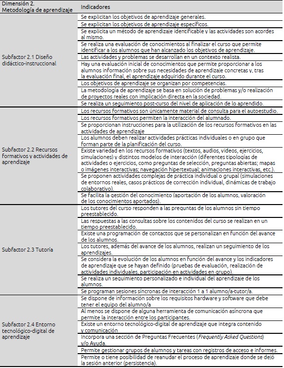 Indicadores no comunes de calidad