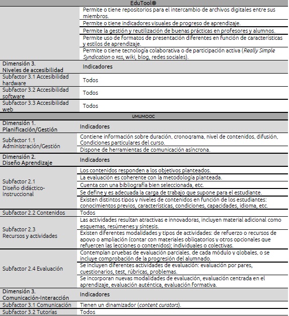 Indicadores no comunes de calidad